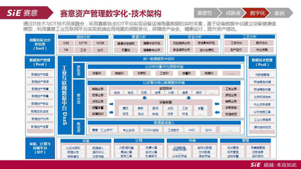 賽意信息蔡勝龍:制造業數字化資產管理的“術”與“道” | CCF-GAIR 2020